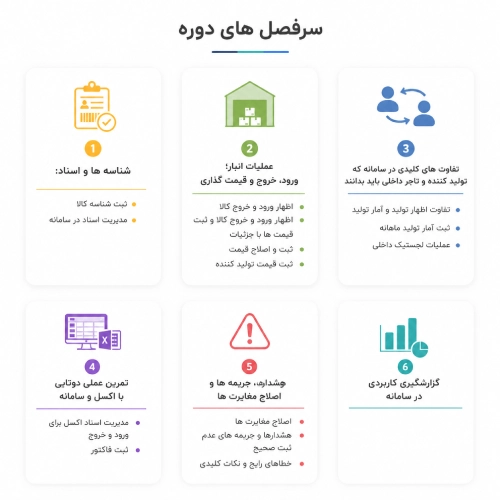 مدیریت یکپارچه جریان کالا در سامانه‌های اظهار تولید و انبارها