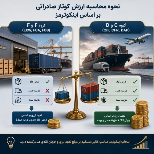  عبارات ضروری اینکوترمز 2020