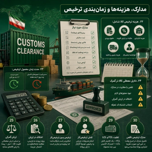 سوالات متداول گمرک