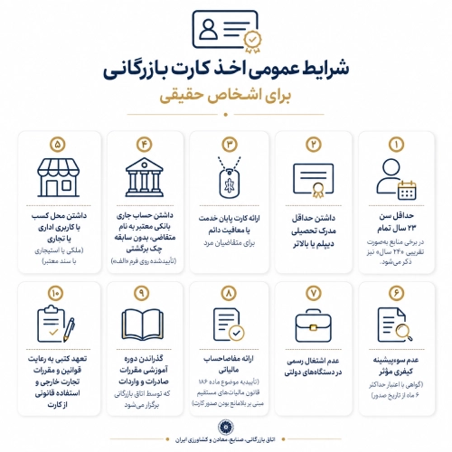 شرایط اخذ کارت بازرگانی