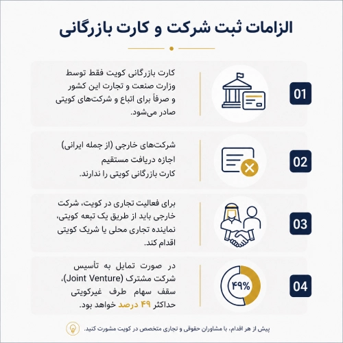 صادرات به کویت