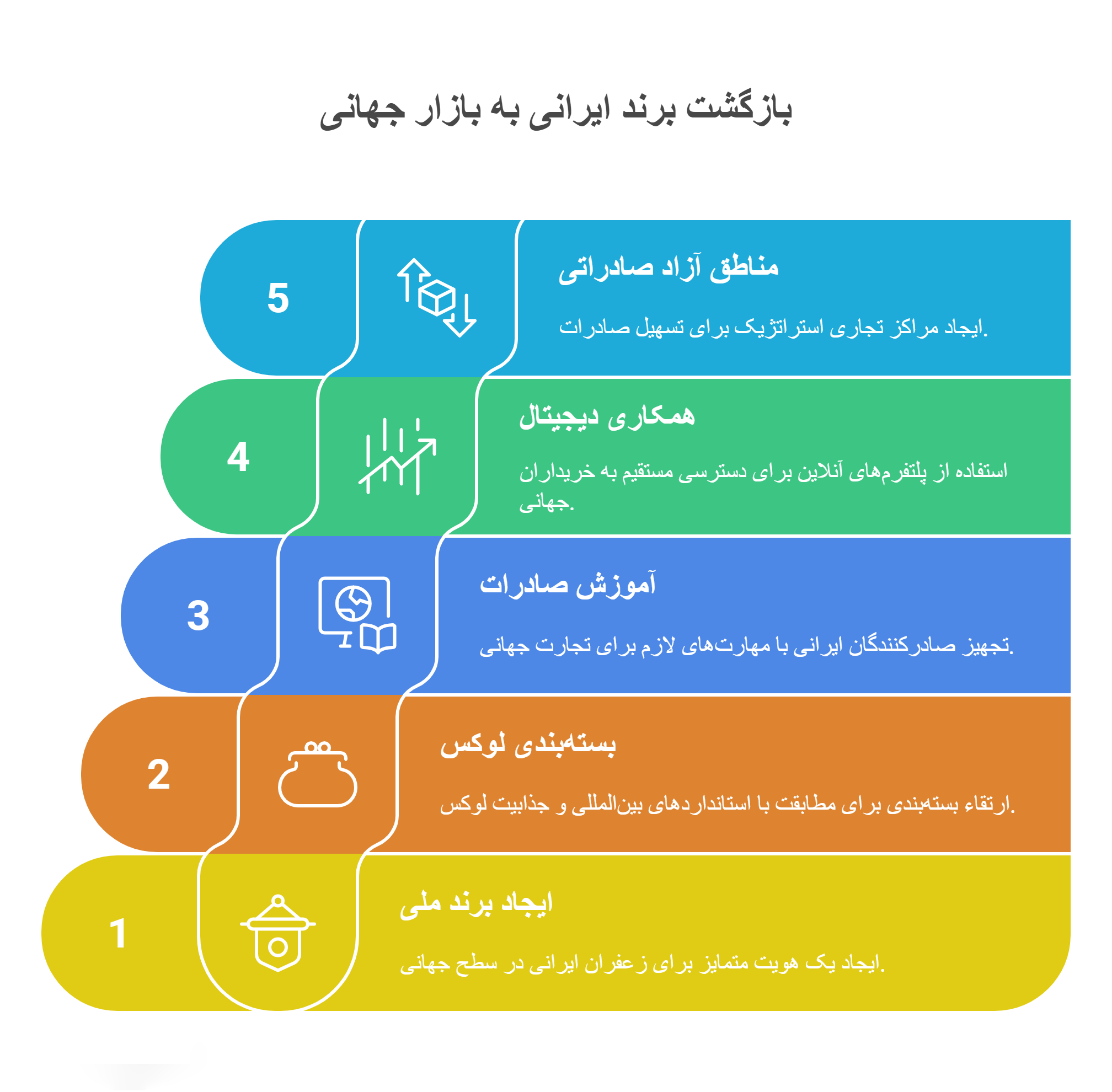 بازگشت برند زعفران ایرانی به بازار جهانی