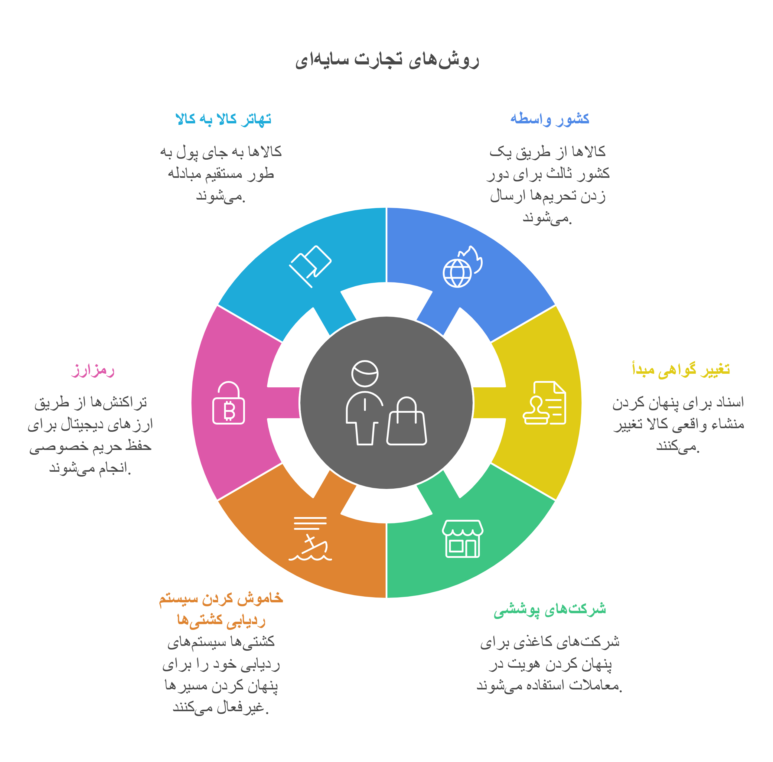 تجارت سایه ای