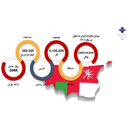 آشنایی با کشور عمان